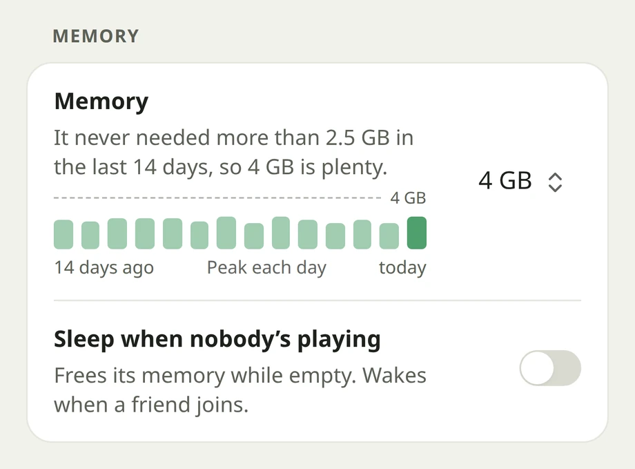 A server's Memory in Playkeeper's Settings: it never needed more than 2.5 GB in the last 14 days, so 4 GB is plenty, over a chart of each day's peak.
